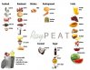 ray-peat-final-food-choices.jpg
