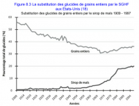 8.3 Consommation-glucides grains entiers & sirop Glucose-Fructose.png