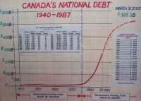 Canadas_nation_debt_chart_627_450_90.jpg