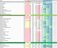 MuPuSa1496 Anses Ciqual Table 2013 16 Fats Vegetable Corn to Nuts to Fruits A.JPG