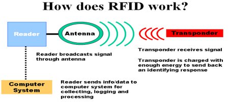 How-does-RFID-work.jpg