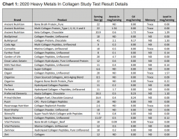 clean-label-project_heavy-metals-test-results-collagen-brands.png