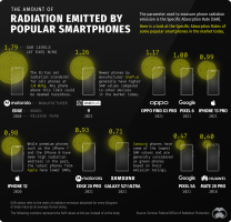 DS-Smartphone-Radiation-Main-F2.png