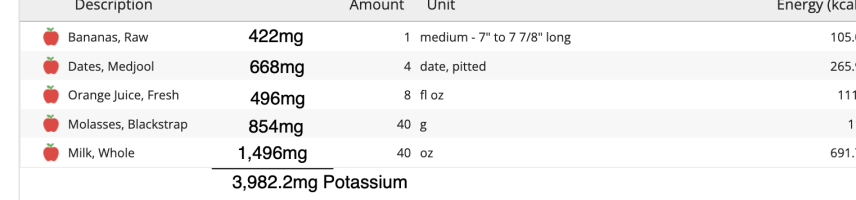 potassium-intake.png