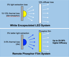 Phosphor-Film-Figure-1-e1545418068415.png