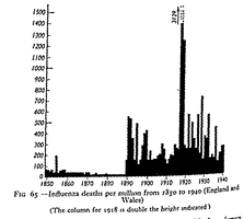flu chart 1800.png
